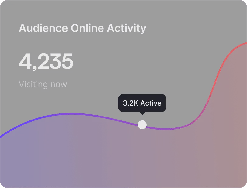 Prospecting activity dashboard for founder-led sales teams
