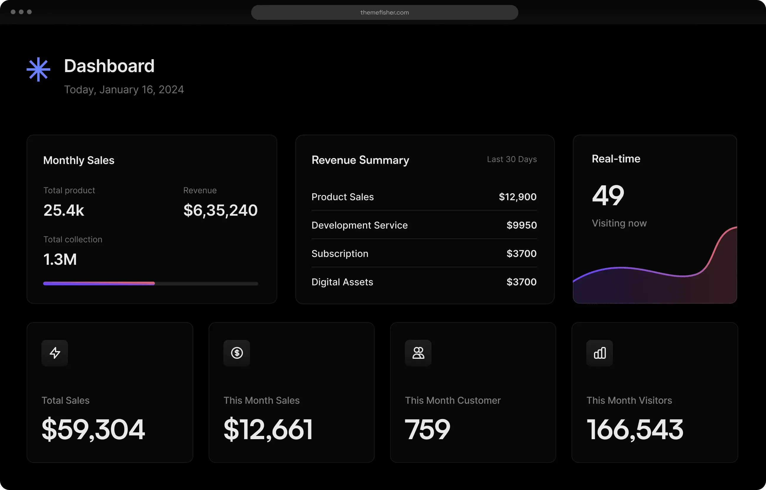 AI-powered outreach dashboard for LinkedIn prospecting