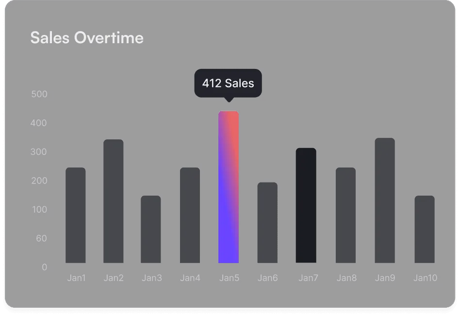 Sales overview dashboard for personalized outreach campaigns
